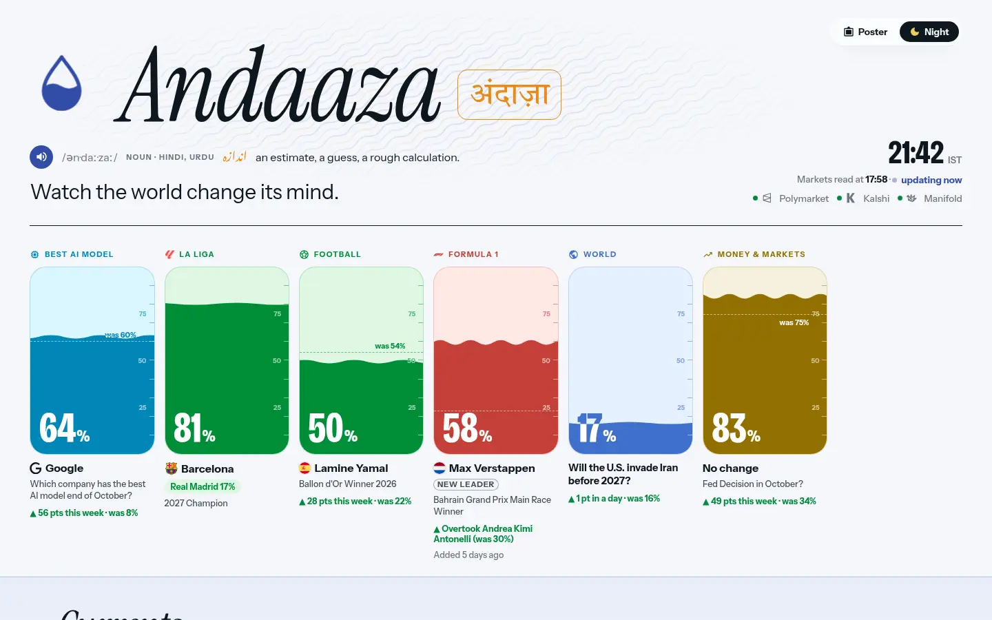 Andaaza's front page: six gauges filled like glasses of water, each showing a market's odds.